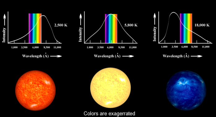 star temperature color