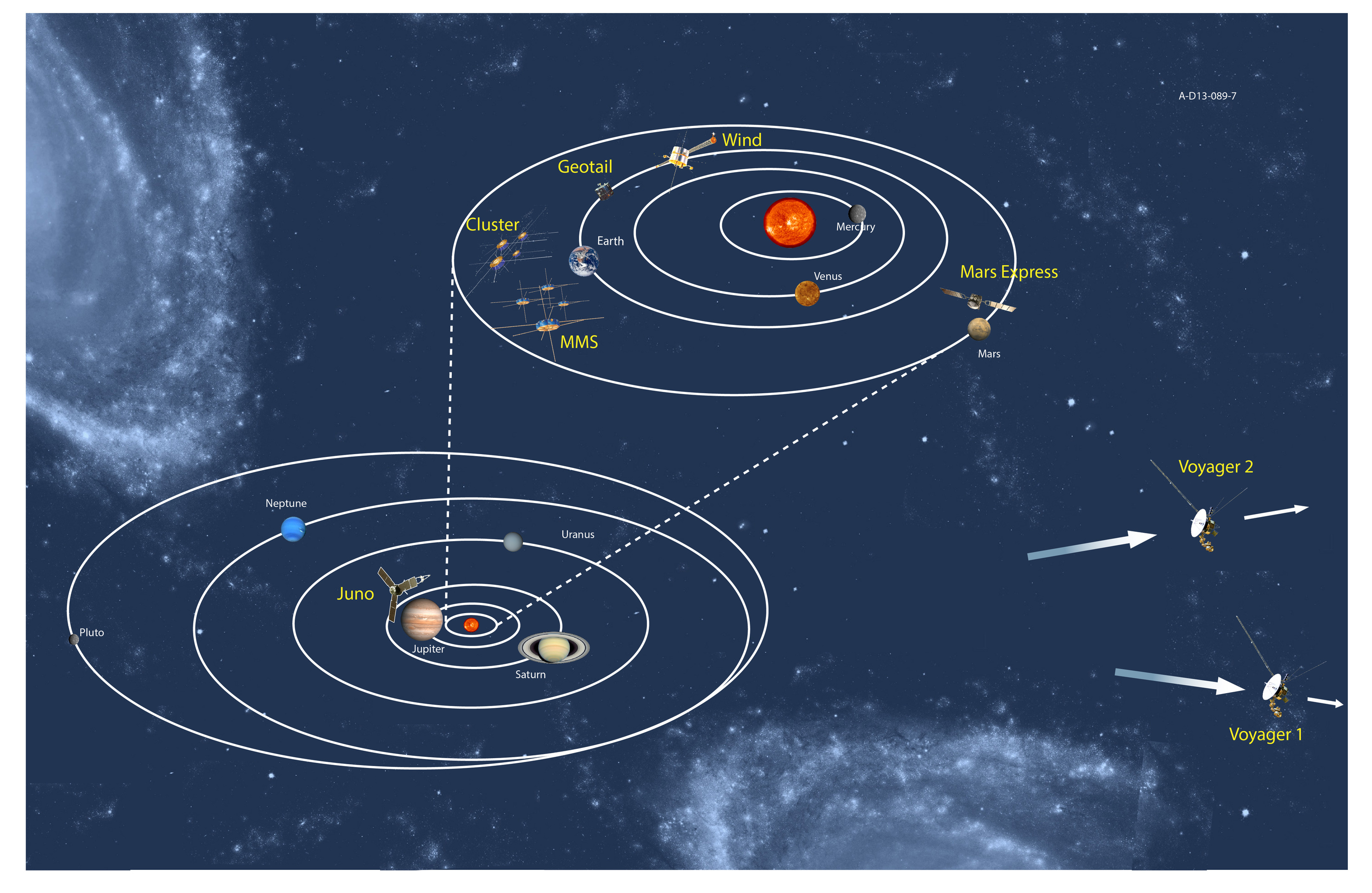 University of Iowa Operating Instruments in Space