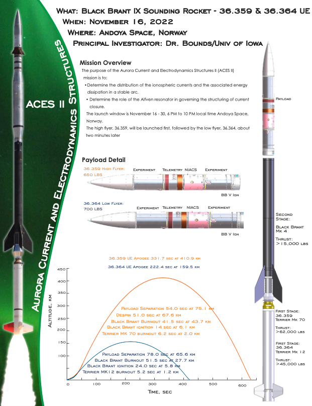 ACES II fact sheet 