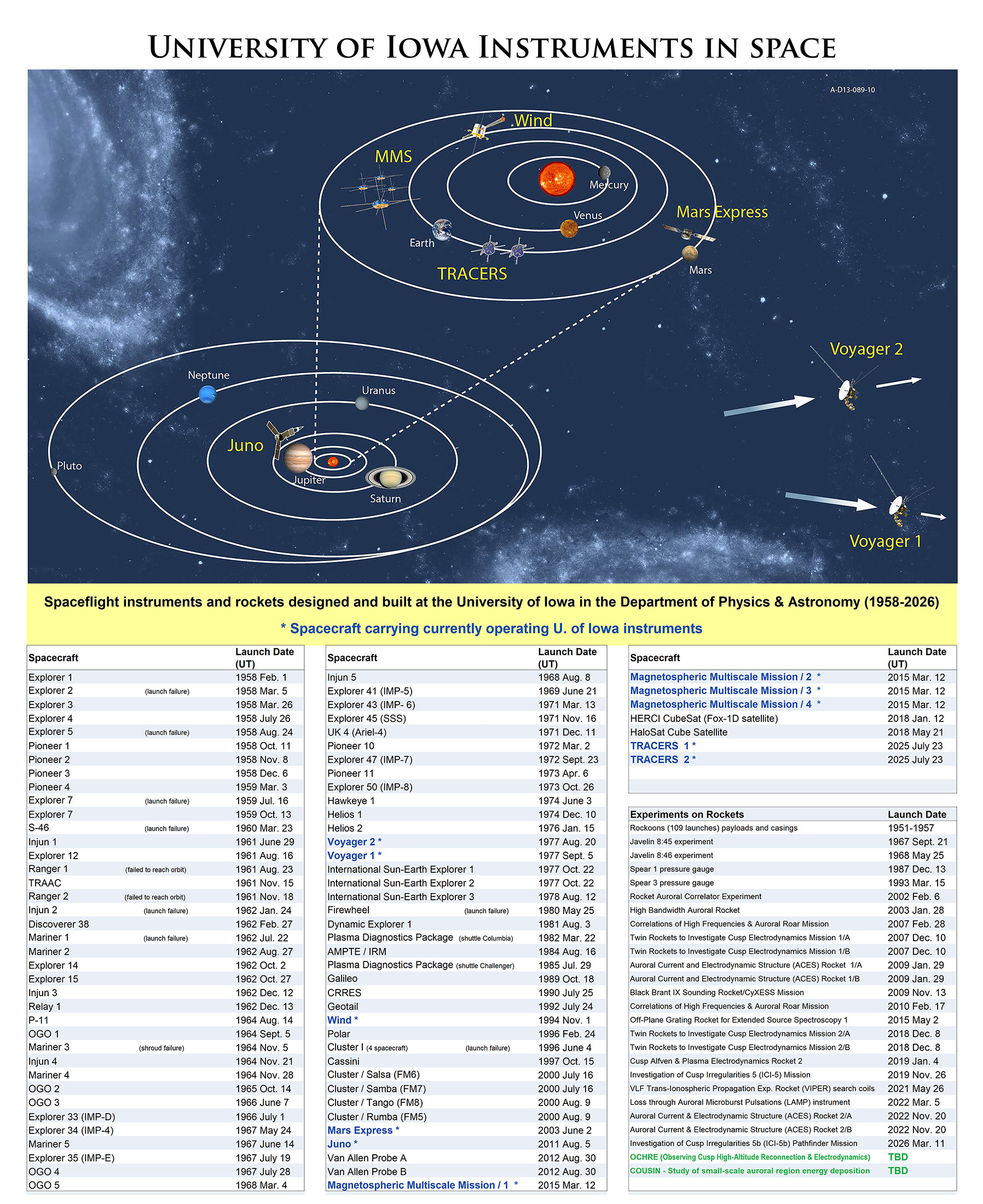 UI Instruments in Space Poster - May 2026