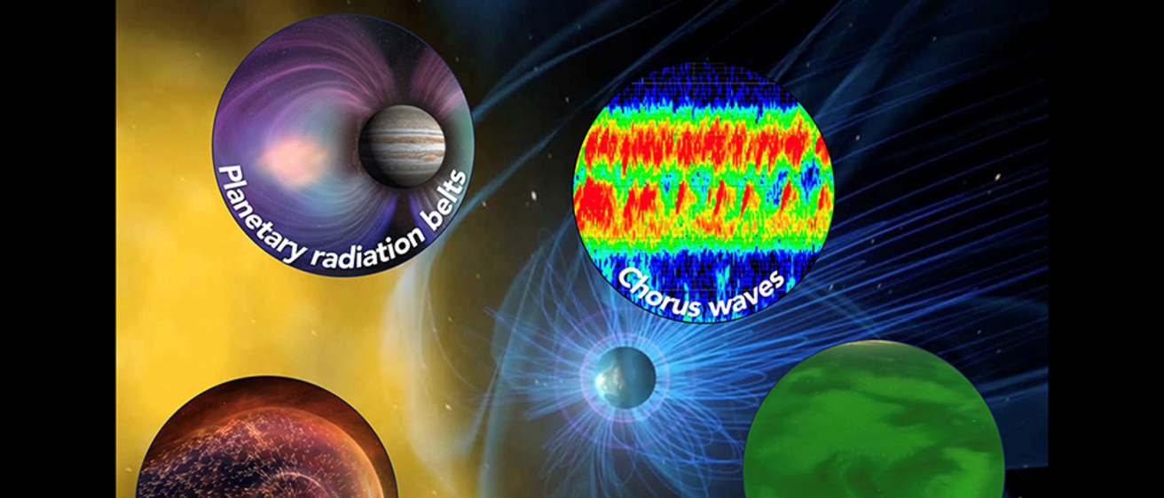 Illustration of plasma processes connecting the solar system 